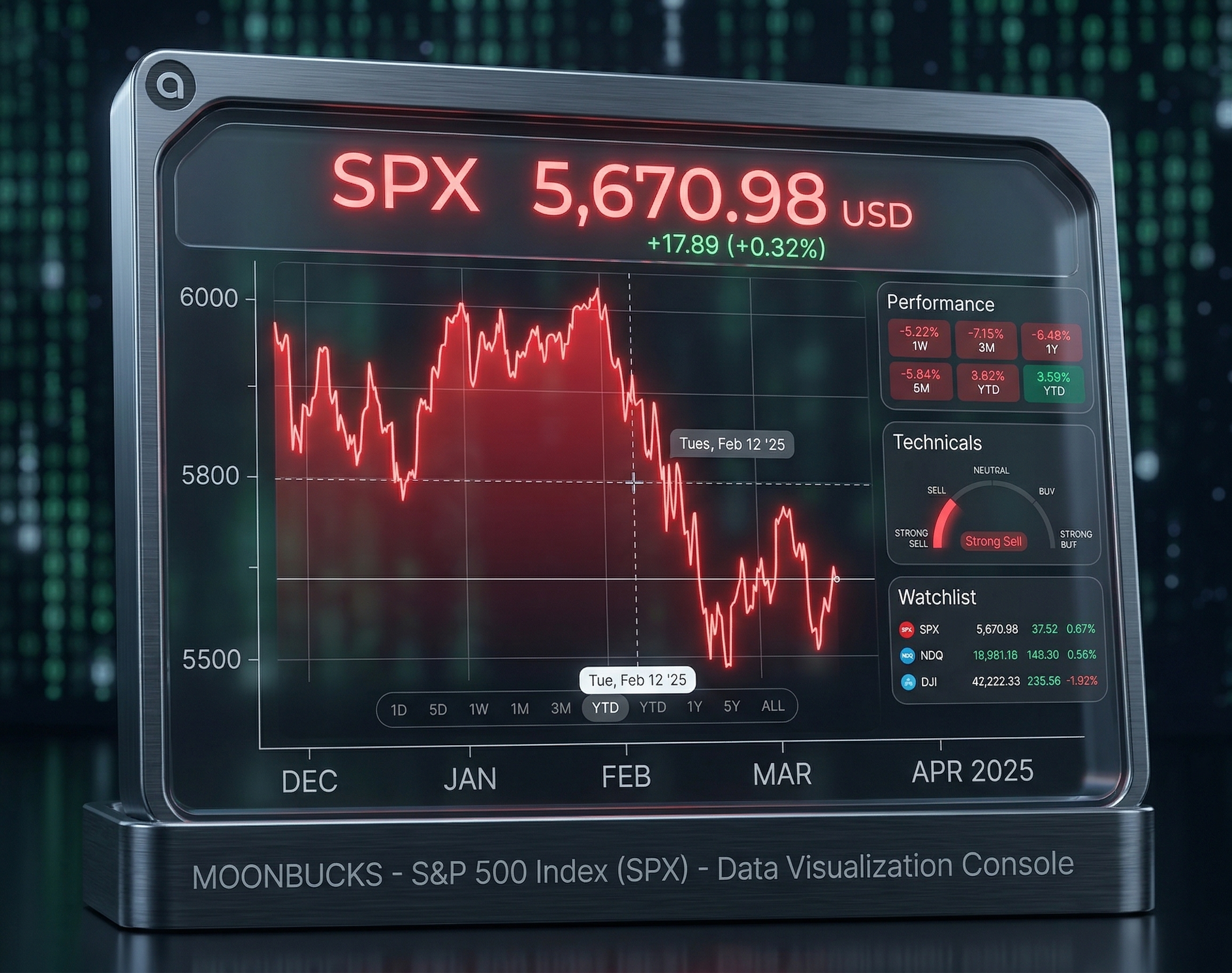 Data Analytics & Engineering